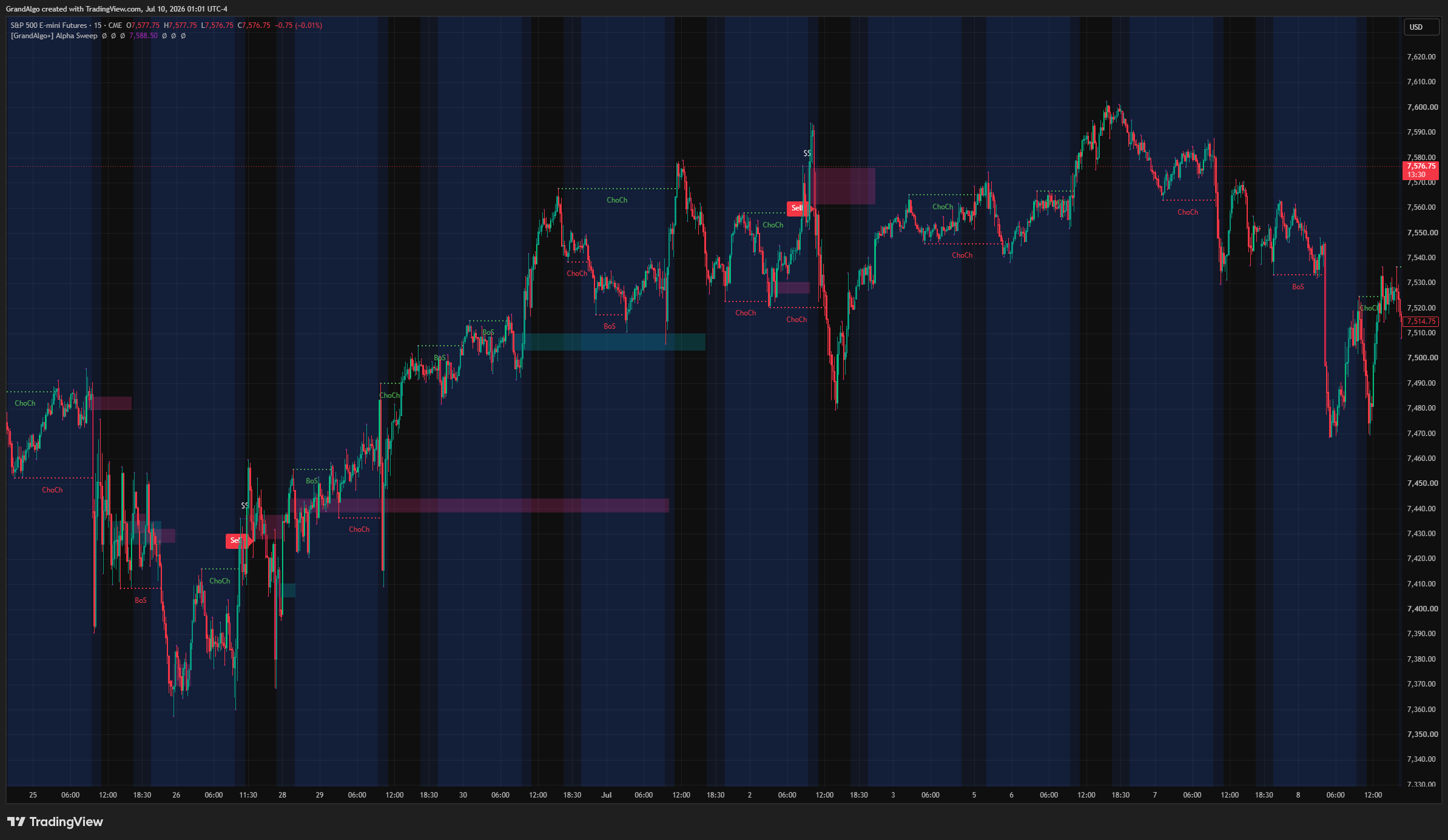 Alpha Sweep indicator on TradingView chart