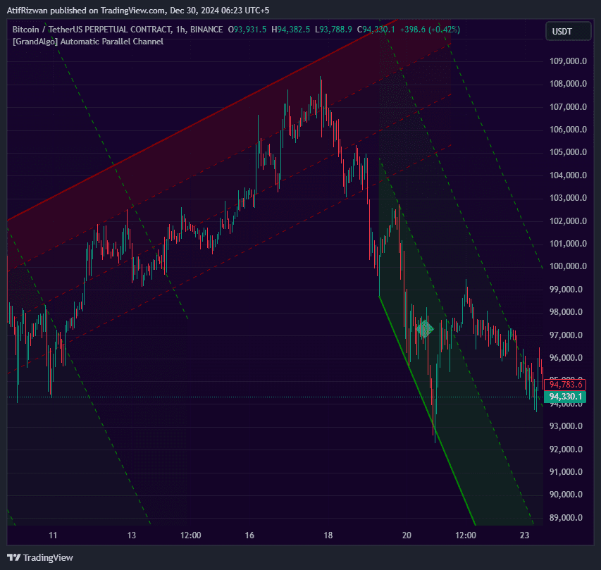 Automatic Parallel Channel TradingView indicator for trend toolkit