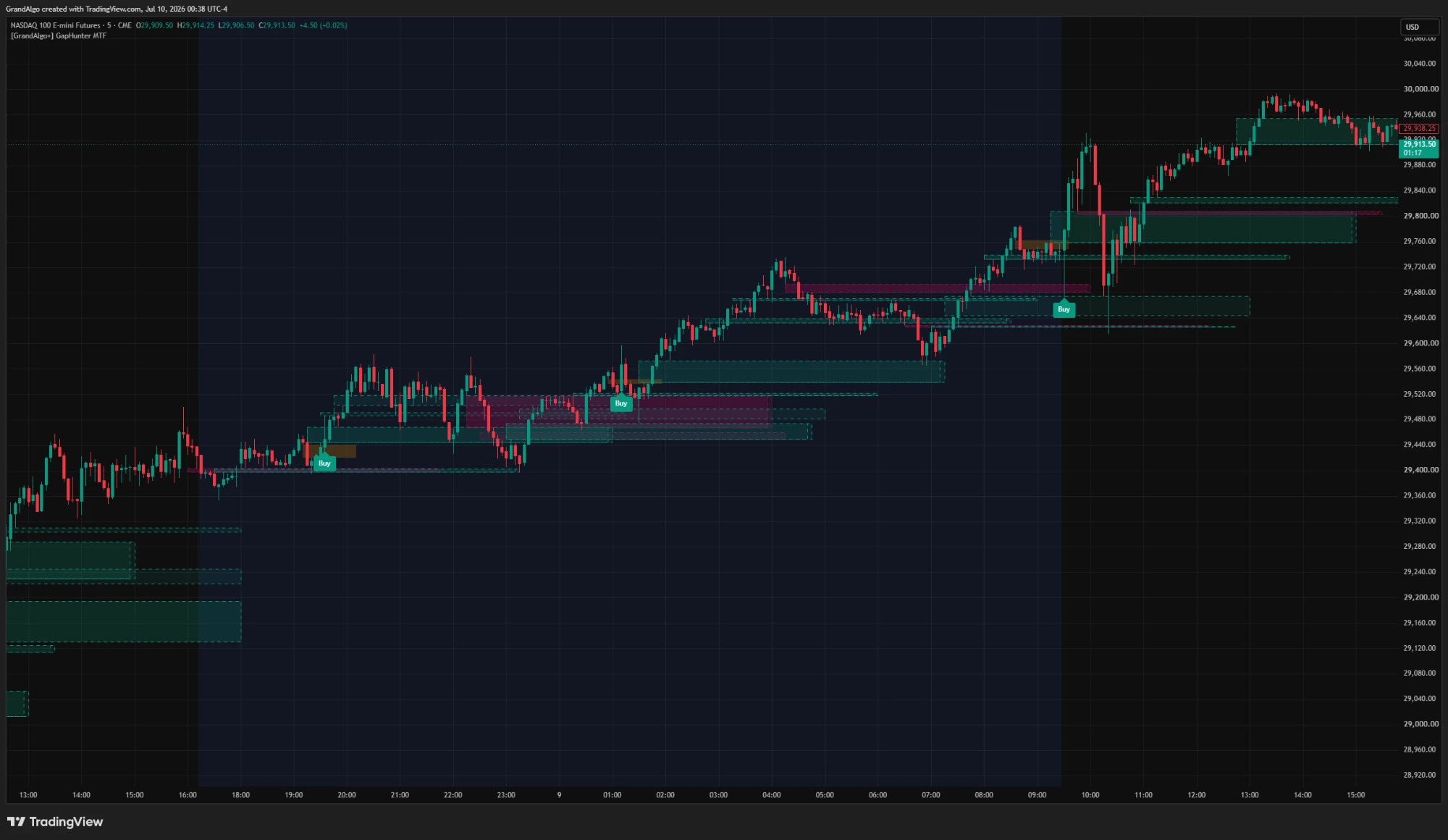 GapHunter MTF indicator on TradingView chart