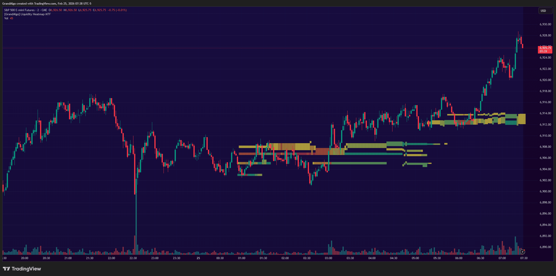 Liquidity Heatmap chart