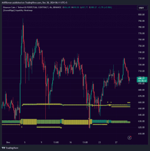 Liquidity Heatmap TradingView indicator for liquidity toolkit