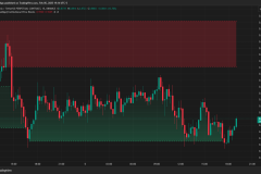 PHBUSDT Reacting with Institutional Price Block