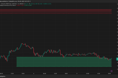 ZETAUSDT  Reacting with Institutional Price Block